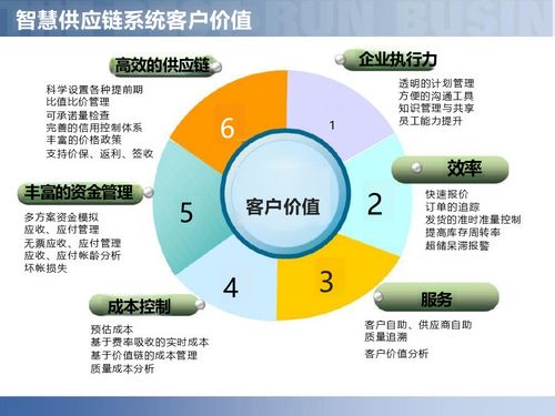 數(shù)字賦能，智鏈未來 智慧工廠與智能制造供應(yīng)鏈解決方案深度解讀